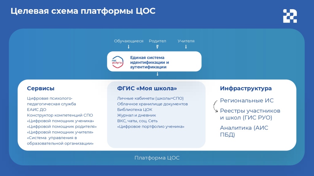 Основные вопросы внедрения ФГИС «Моя школа» 15.09.2022-7_page-0001.jpg